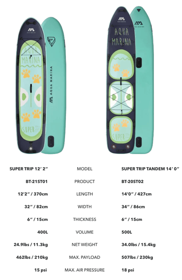 Aqua Marina 12'2 Super Trip Inflatable SUP specs